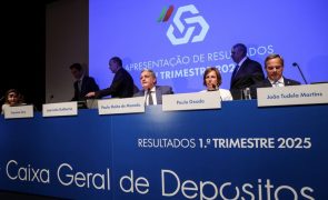 Lucro da CGD desce uns ligeiros 0,5% para 393ME no 1.º trimestre