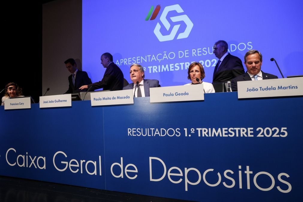 Lucro da CGD desce uns ligeiros 0,5% para 393ME no 1.º trimestre