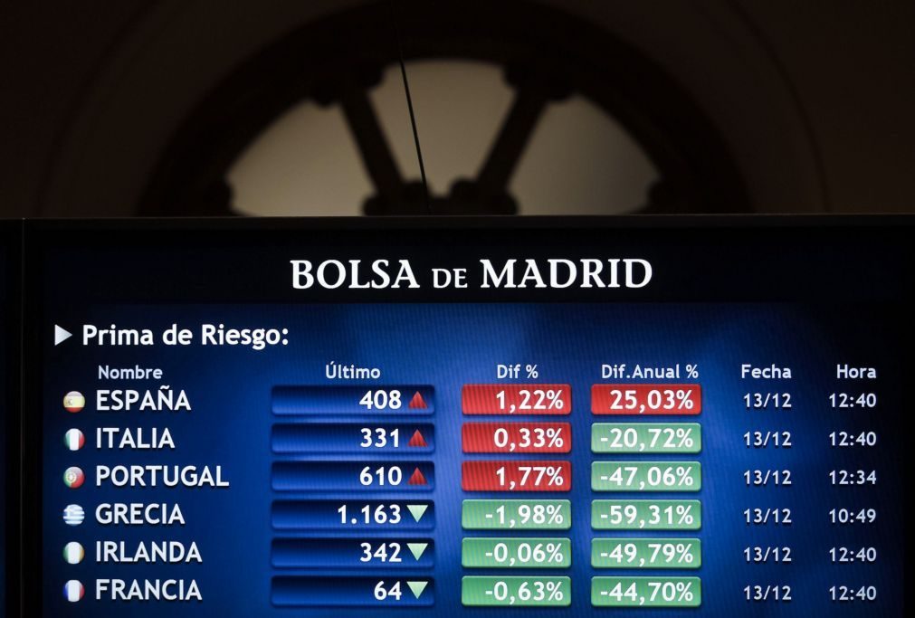 PSI20 perde 0,13% e bolsas europeias encerram sem tendência definida