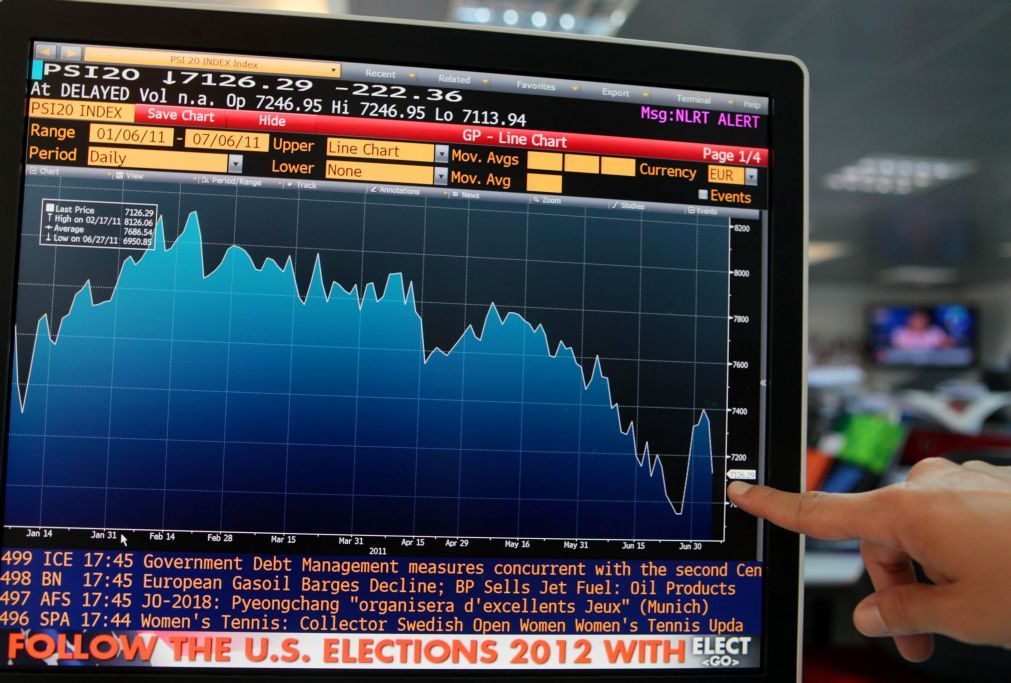 PSI20 cede 0,32% numa Europa sem tendência definida