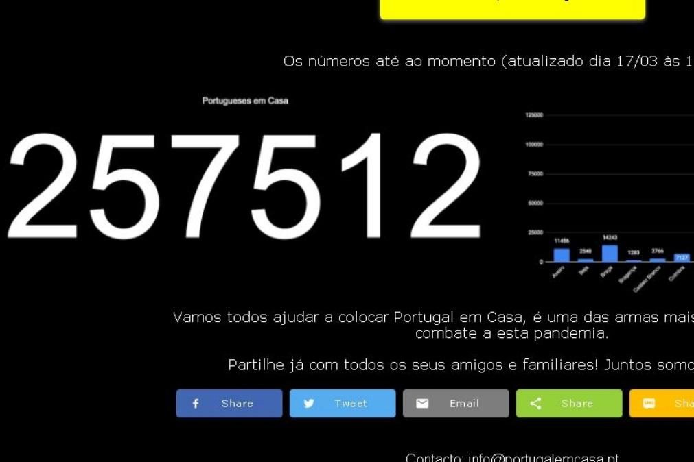 Covid-19. Sabe quantas pessoas já estão em casa? Este site diz-lhe