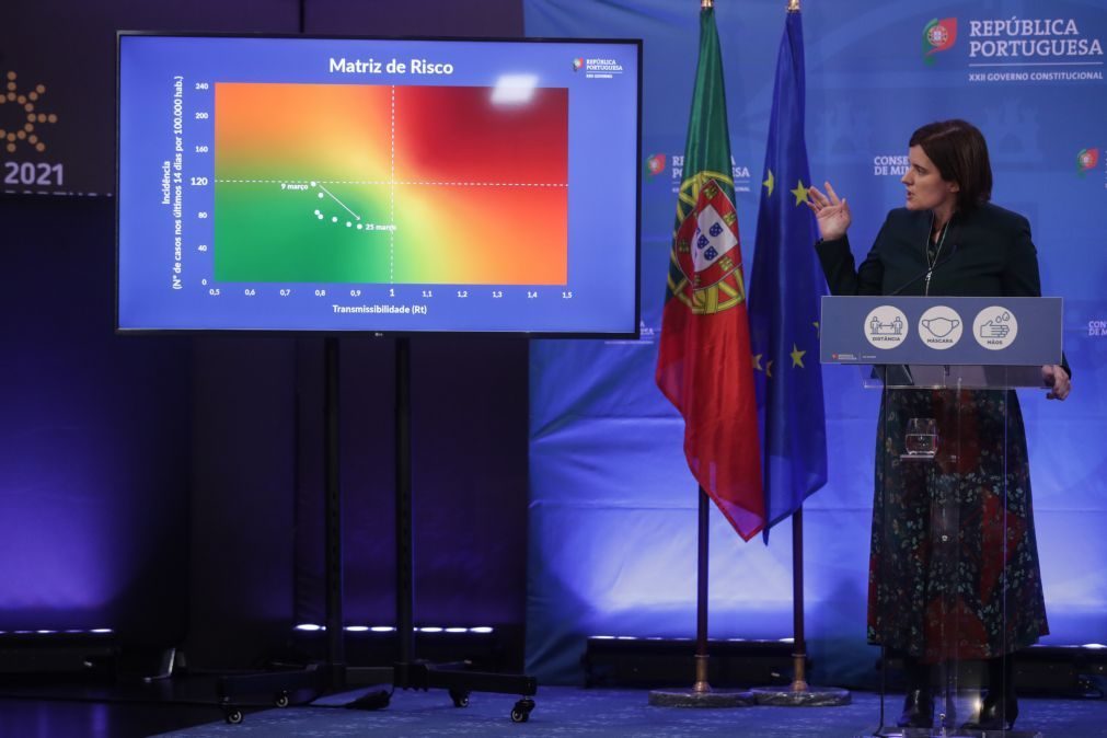 Reabertura das escolas depois da Páscoa depende do comportamento das pessoas