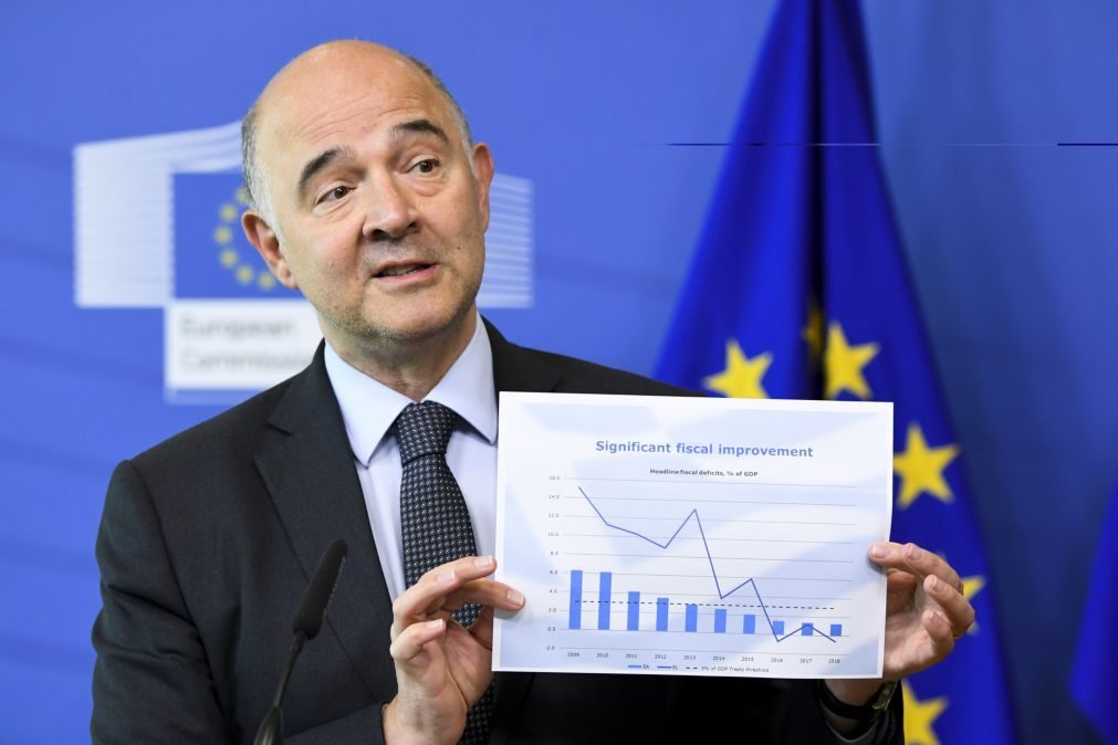 Estratégia de Portugal para crédito malparado