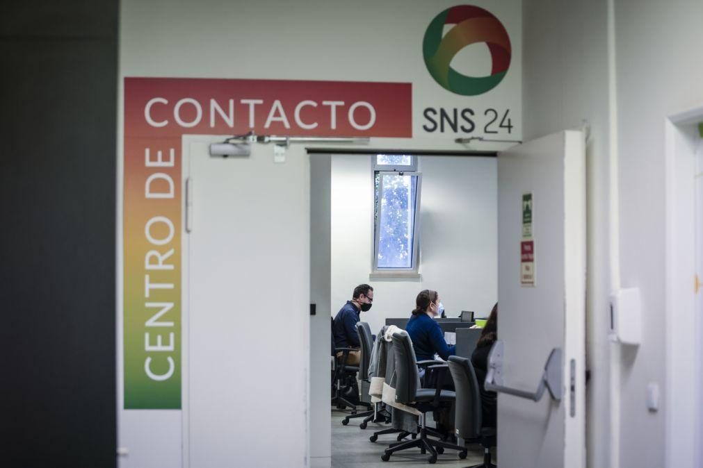 SNS24 bateu no domingo recorde diário de requisições para testes covid-19